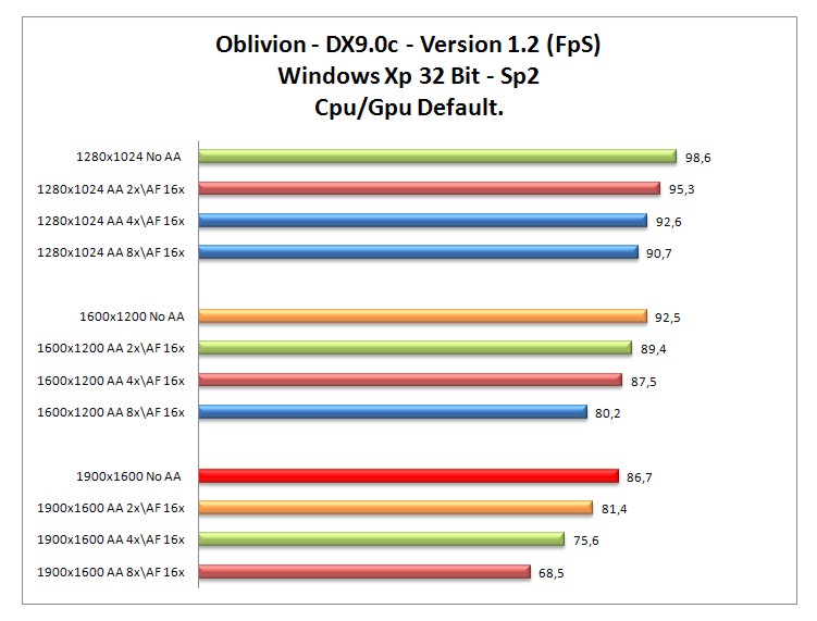 Oblivion dx9.jpg